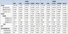 {网络配资平台开户}东风集团今年前两月销量同比近乎腰斩降价能否力挽狂澜？