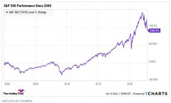 股票配资评分|这轮美股熊市还会持续多久？