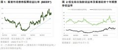 低息配资服务:香港股市估值低于长期历史平均估值具有吸引力